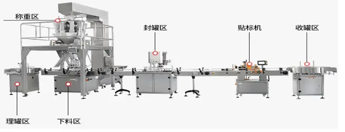 2025: Automation Equipment Empowers Factories to Cut Costs and Boost Efficiency