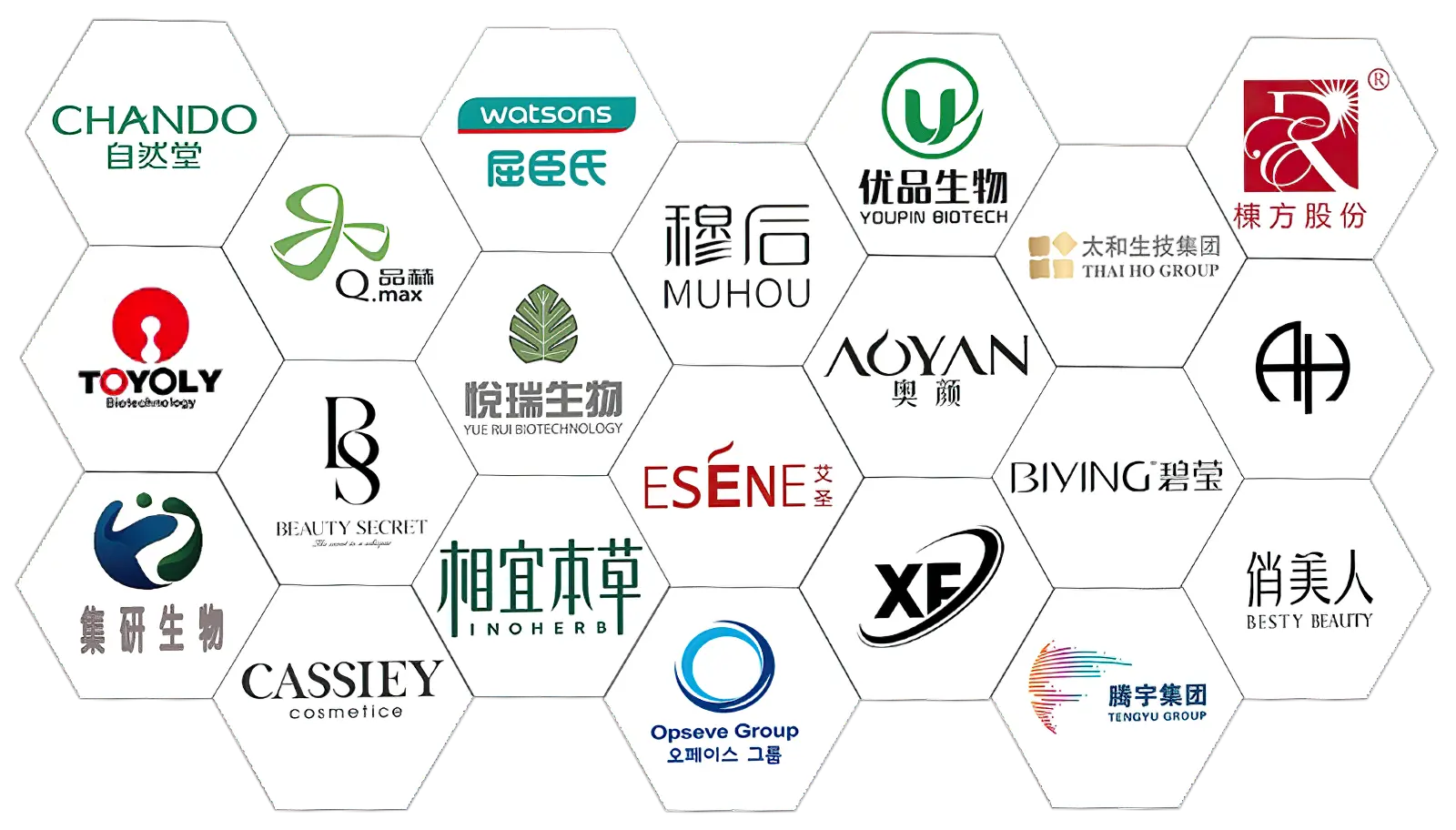 core customers
