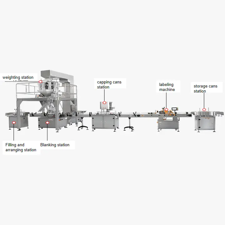 HRD-ZDBZ-1800 AUTOMATIC FILLING  AND CARTONING PRODUCTION LINE
